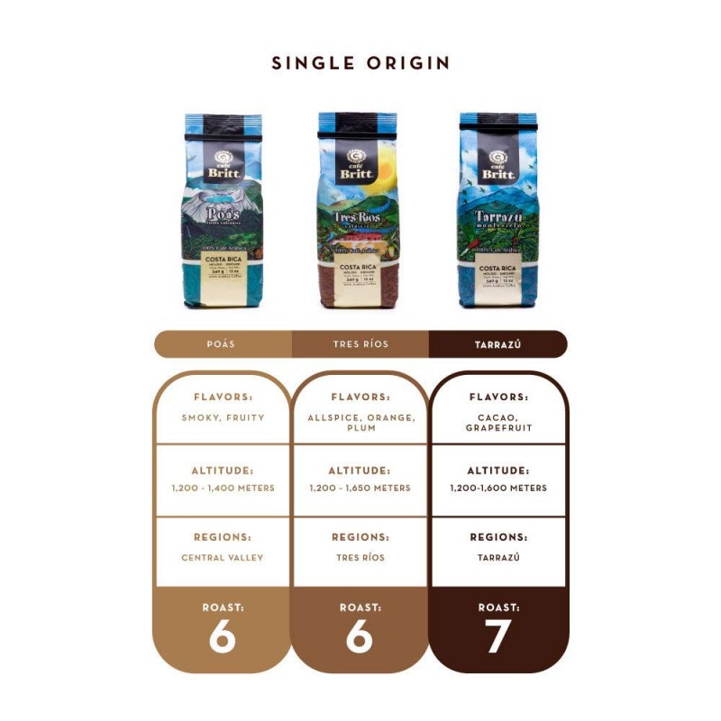 Café Britt® — Costa Rican Origins kafijas komplekts (12 oz.) (3 iepakojumi) (Tarrazú, Tres Ríos & Poás) — kafijas pupiņas, arabikas kafija, košers, bez lipekļa, gardēdis un vidēji gaišs un tumšs grauzdējums
